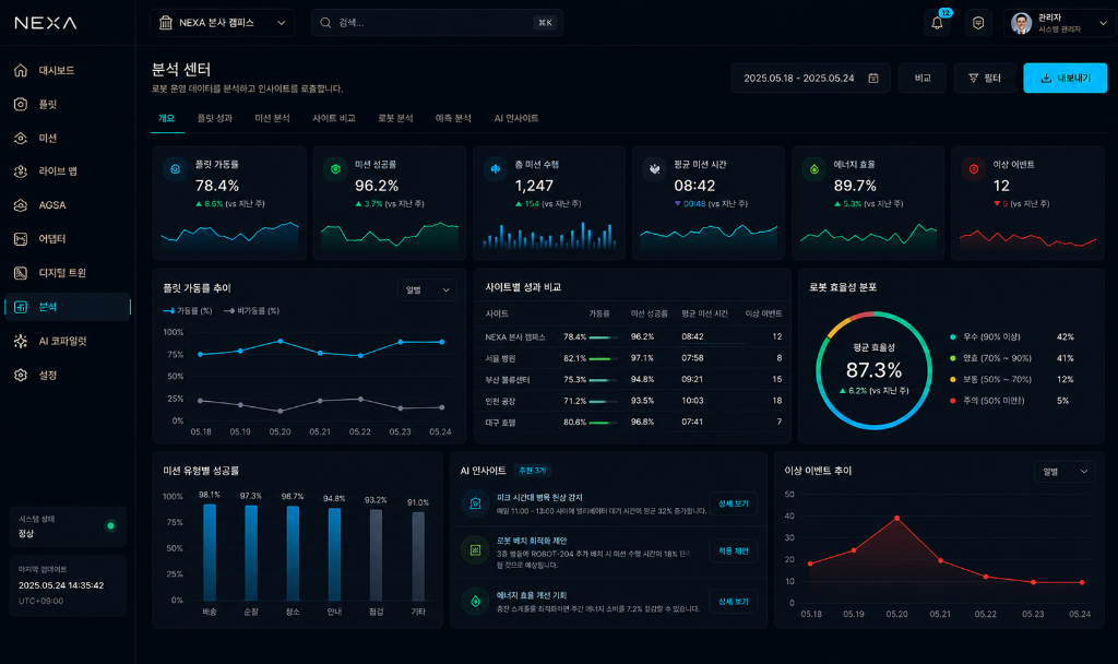 분석?터 (Analytics Center)